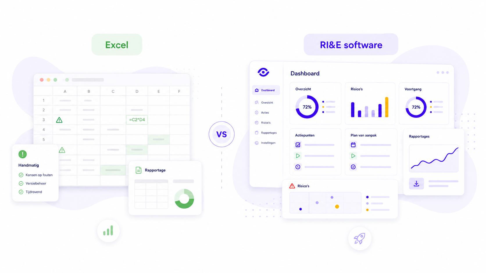 RI&E software versus excel