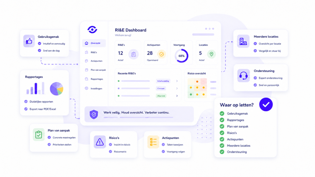 RI&E software kiezen