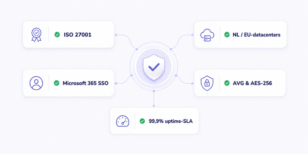 PRIO Software functies